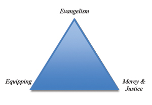 Missions Triangle